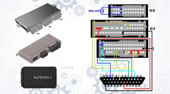 Connect CAS4 and ZGW by ENET DOIP method